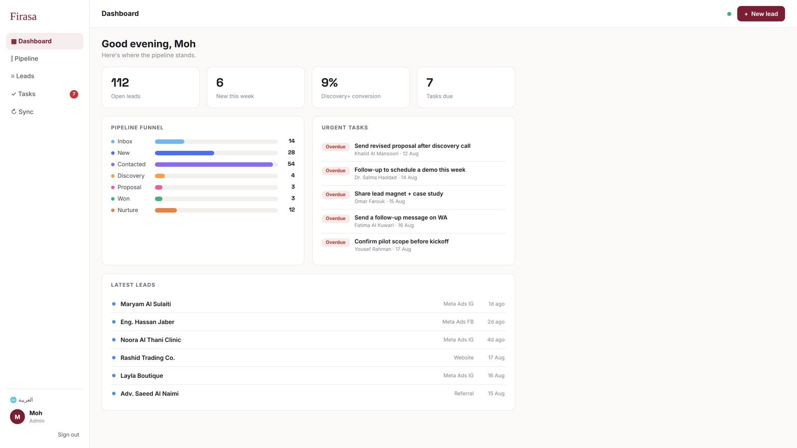 Firasa CRM pipeline dashboard