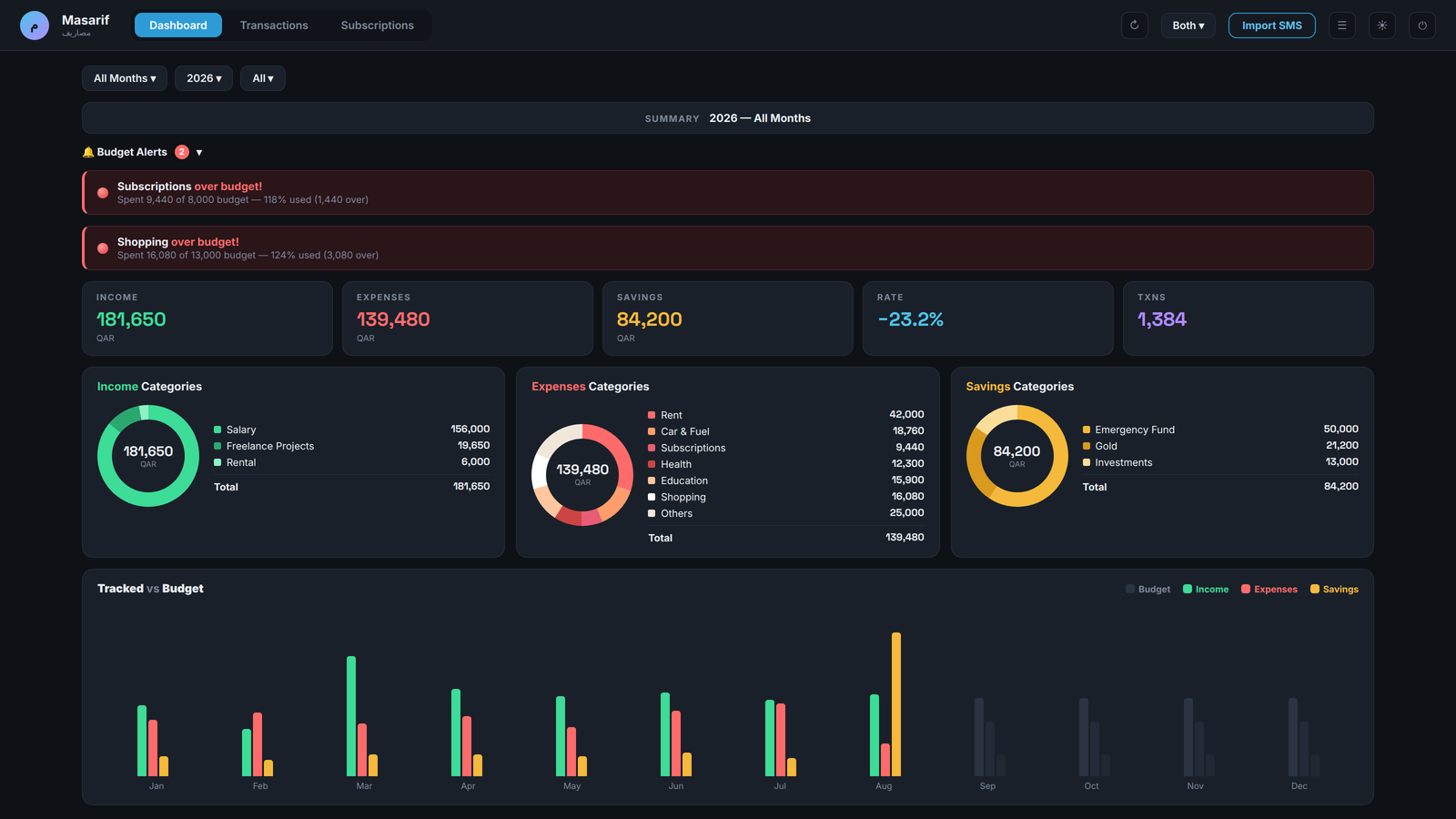 Masarif dashboard